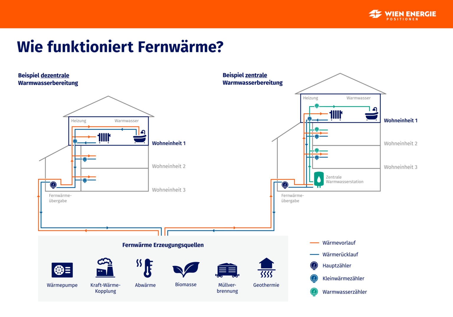 Wunderbar Fernwarme Preise 2023 Ebenbild