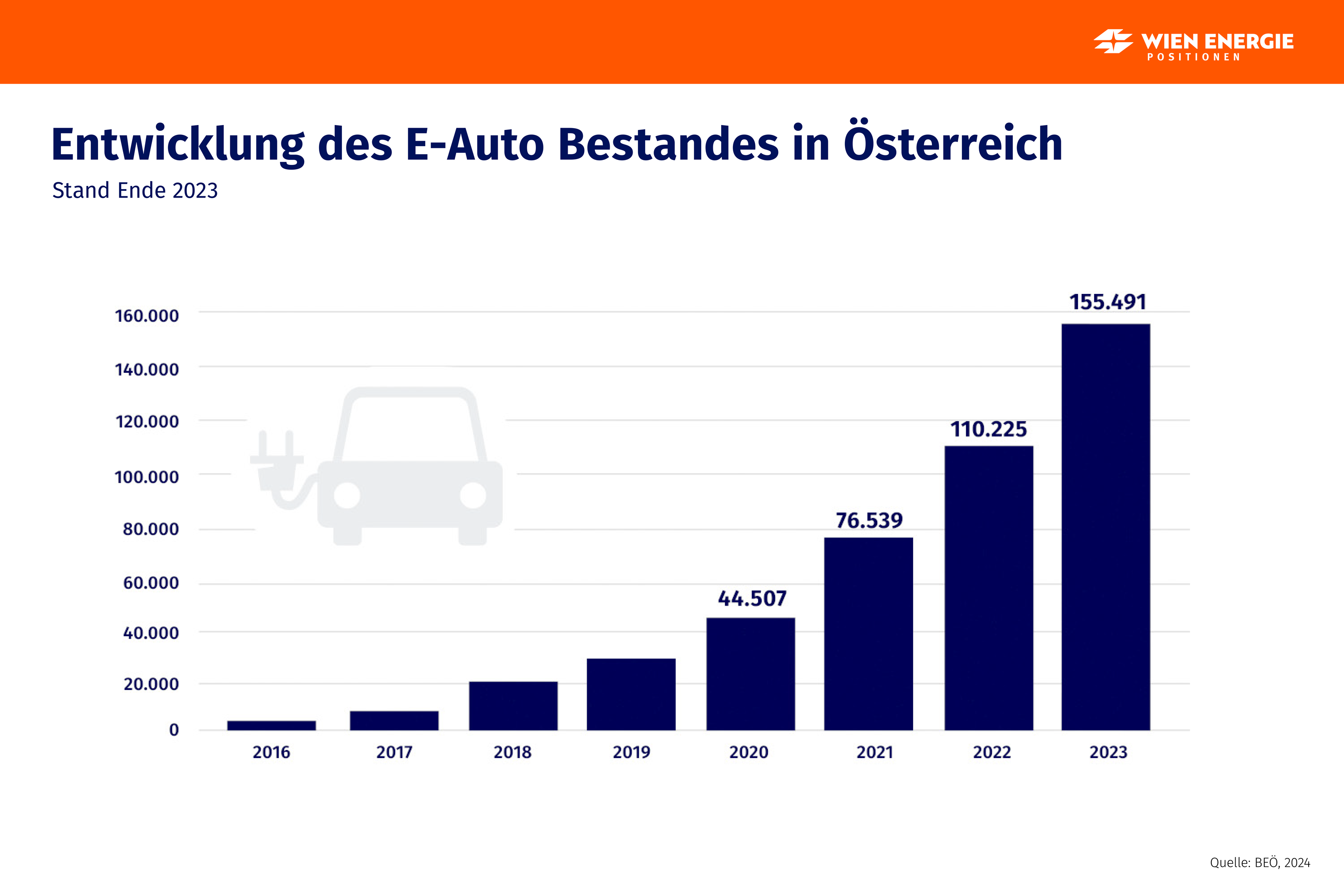 Wie Viele Autos Darf Man Im Jahr Privat Verkaufen österreich positionen.wienenergie.at