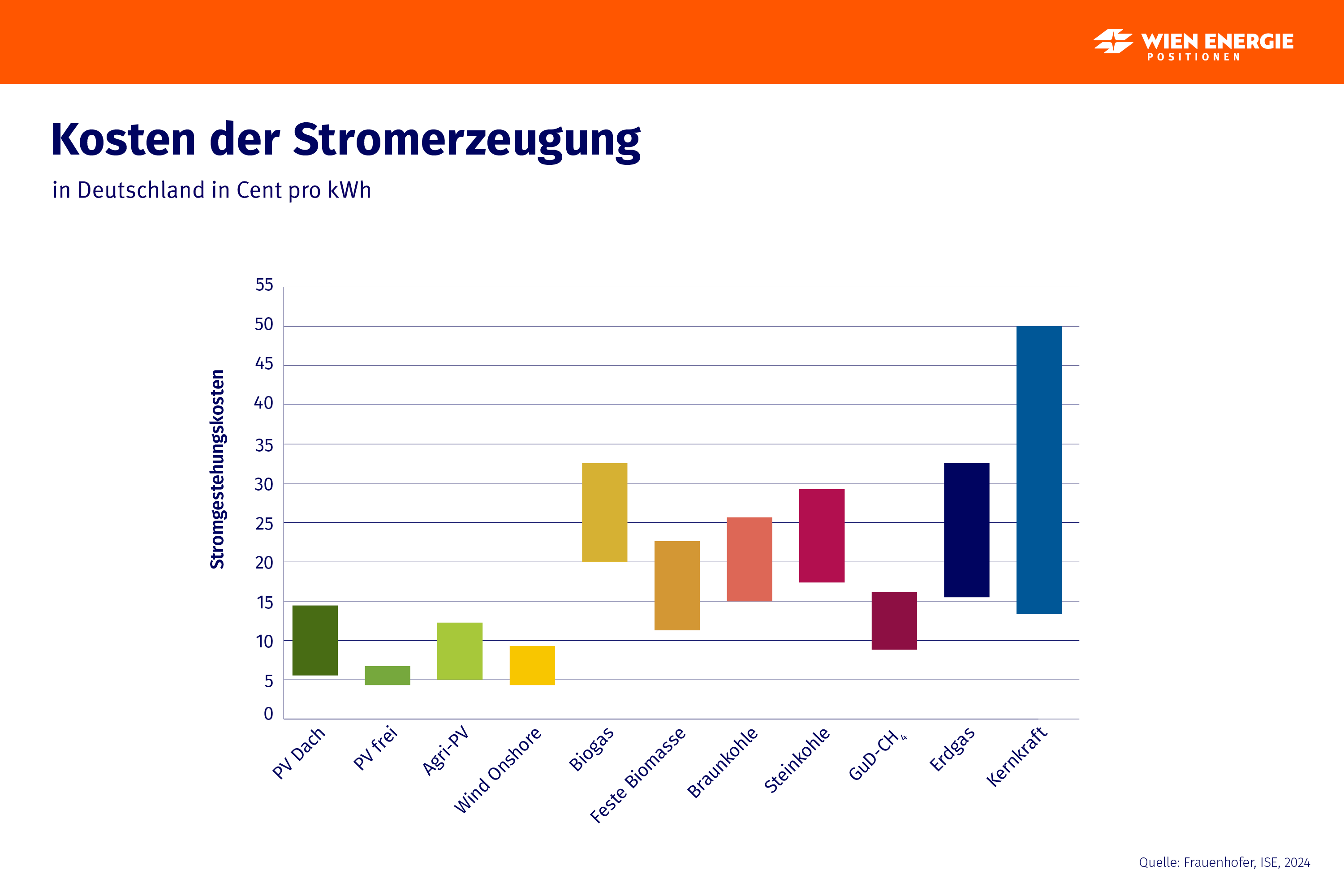 positionen.wienenergie.at