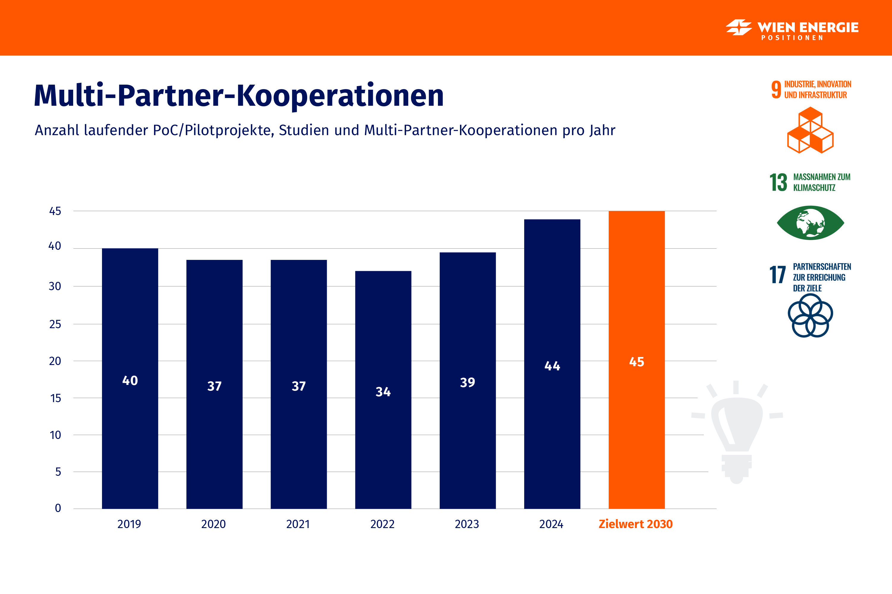 Multi-Partner-Kooperationen | Unser Beitrag zu den SDG